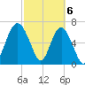 Vernon View tide chart for Wednesday, March 6, 2024