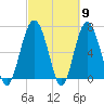 Vernon View tide chart for Saturday, March 9, 2024
