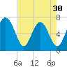 Vernon View tide chart for Tuesday, April 30, 2024