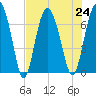 Vernon View tide chart for Wednesday, July 24, 2024