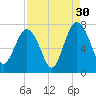 Vernon View tide chart for Friday, August 30, 2024