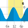Vernon View tide chart for Friday, September 6, 2024