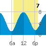 Vernon View tide chart for Saturday, September 7, 2024