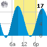 Vernon View tide chart for Thursday, October 17, 2024