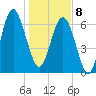 Vernon View tide chart for Wednesday, January 8, 2025