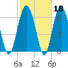 Vernon View tide chart for Wednesday, February 18, 2026