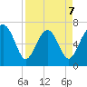 Vernon View tide chart for Tuesday, April 7, 2026