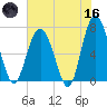 Vernon View tide chart for Saturday, May 16, 2026