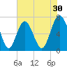 Vernon View tide chart for Saturday, May 30, 2026