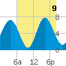 Vernon View tide chart for Tuesday, June 9, 2026