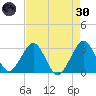 Vero Beach tide chart for Saturday, April 30, 2022