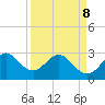 Vero Beach tide chart for Friday, April 8, 2022