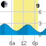 Vero Beach tide chart for Saturday, April 9, 2022