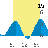 Vero Beach tide chart for Sunday, May 15, 2022