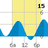 Vero Beach tide chart for Wednesday, June 15, 2022