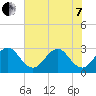 Vero Beach tide chart for Tuesday, June 7, 2022