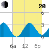 Vero Beach tide chart for Wednesday, July 20, 2022