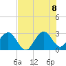 Vero Beach tide chart for Friday, July 8, 2022