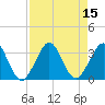 Vero Beach tide chart for Monday, August 15, 2022