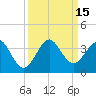 Vero Beach tide chart for Thursday, September 15, 2022