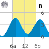 Vero Beach tide chart for Tuesday, November 8, 2022