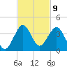 Vero Beach tide chart for Wednesday, November 9, 2022