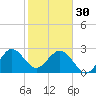 Vero Beach tide chart for Monday, January 30, 2023