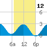 Vero Beach tide chart for Sunday, February 12, 2023