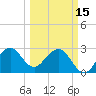 Vero Beach tide chart for Wednesday, March 15, 2023