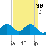 Vero Beach tide chart for Thursday, March 30, 2023