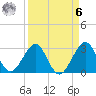 Vero Beach tide chart for Thursday, April 6, 2023