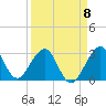 Vero Beach tide chart for Saturday, April 8, 2023