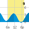 Vero Beach tide chart for Tuesday, May 9, 2023