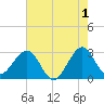 Vero Beach tide chart for Thursday, June 1, 2023