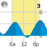 Vero Beach tide chart for Saturday, June 3, 2023