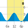 Vero Beach tide chart for Thursday, June 8, 2023