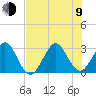 Vero Beach tide chart for Sunday, July 9, 2023