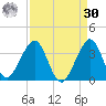 Vero Beach tide chart for Wednesday, August 30, 2023