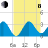 Vero Beach tide chart for Tuesday, August 8, 2023