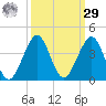 Vero Beach tide chart for Friday, September 29, 2023