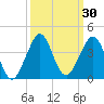 Vero Beach tide chart for Saturday, September 30, 2023