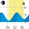 Vero Beach tide chart for Wednesday, September 6, 2023