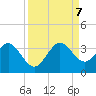 Vero Beach tide chart for Thursday, September 7, 2023