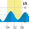 Vero Beach tide chart for Wednesday, November 15, 2023