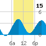 Vero Beach tide chart for Friday, December 15, 2023