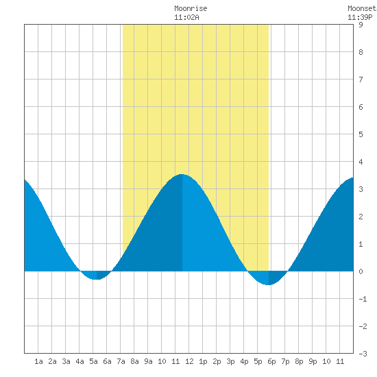 Vero Beach tide chart for Tuesday, January 16, 2024