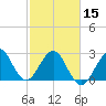 Vero Beach tide chart for Thursday, February 15, 2024