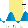 Vero Beach tide chart for Monday, March 11, 2024
