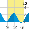 Vero Beach tide chart for Friday, April 12, 2024