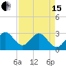 Vero Beach tide chart for Monday, April 15, 2024